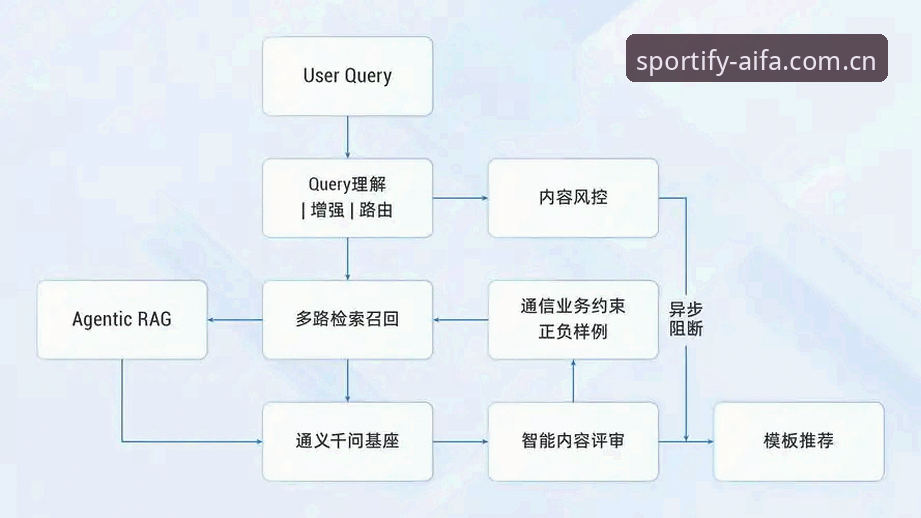 aifa体育账号注册全流程详解与实用经验分享